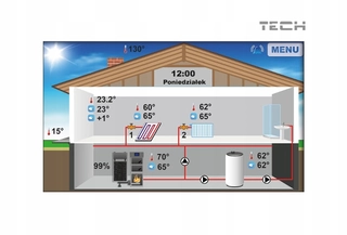 Regulátor Peace Wired ST 281 od RS